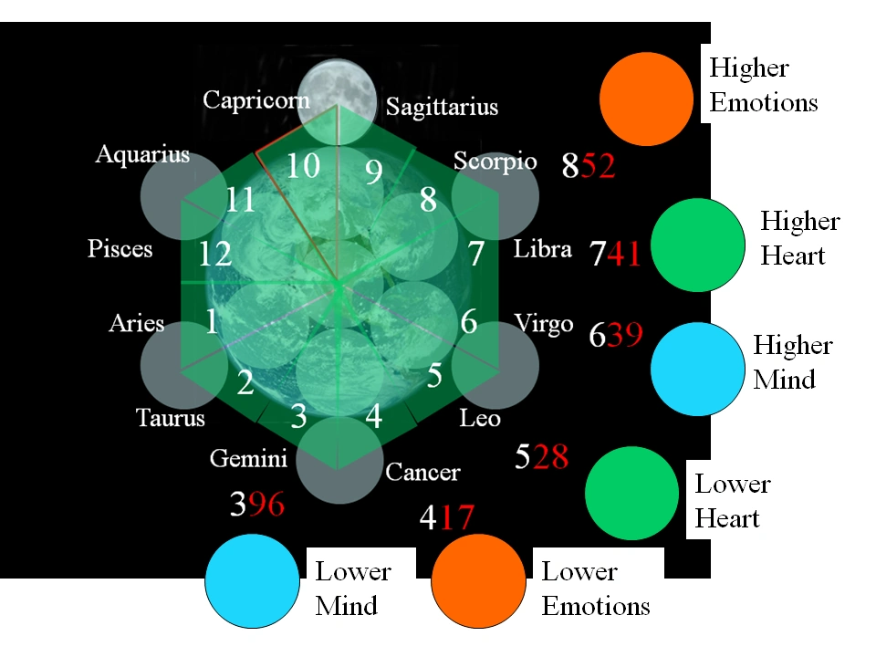 quantum healing codes