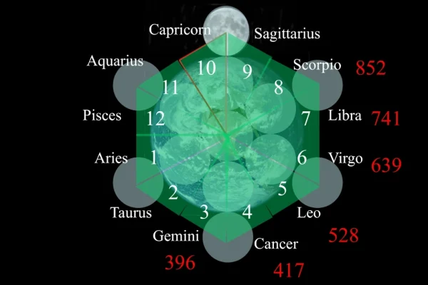 quantum healing codes