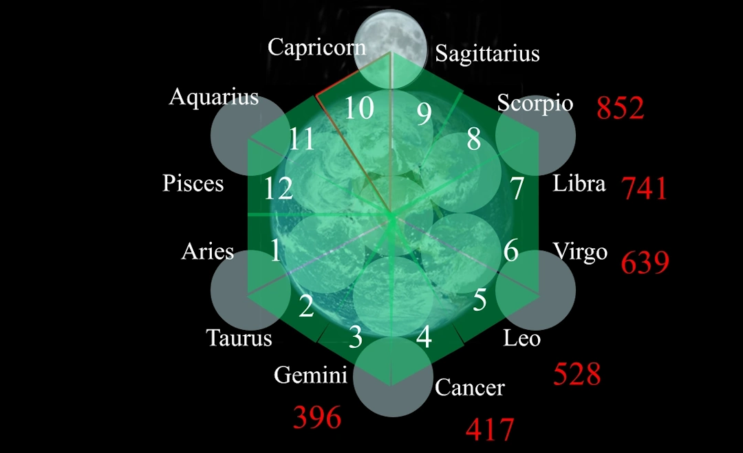 quantum healing codes