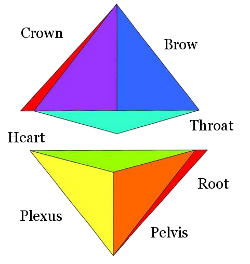 Twin tetrahedrons 