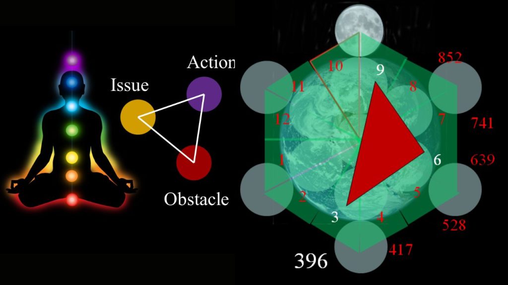 issue obstacle action method